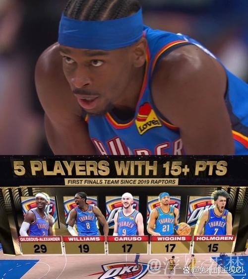 亚历山大前两场总决赛轰下72分 创NBA历史新高